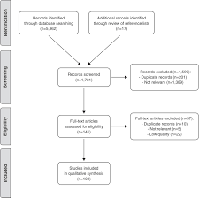 Brazilian Guidelines For The Management Of Psychomotor