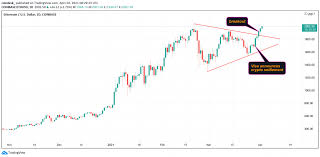 Buy if break up of the $58,000 level. Ether Price Jumps To All Time High Near 2 100 Coindesk