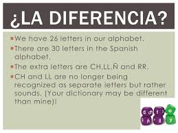 Learn vocabulary, terms, and more with flashcards, games, and other study tools. Ppt The Spanish Alphabet Powerpoint Presentation Free Download Id 5925395