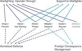 2 Framework And Structure Determining Core Capabilities In