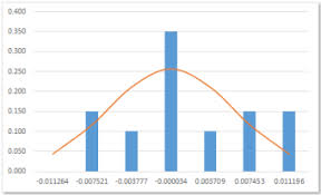 xlf histogram with normal curve overlay