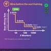Those thinking to get into pi coin might want to start mining while the rates are still good. 1