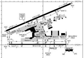 Mexicos Aerostar Obtains Part 139 Operating Certificate