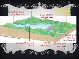 دورة المياه في الطبيعة سنة دراسيه Ppt Download