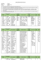 Silabus dasar desain grafis kelas x (sepuluh)/i (satu) dan ii (dua) download. Silabus Ips Kelas 7 Masa Pandemi Covid 19