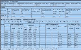 Sbi life pension plans are comprehensive retirement plans which are specifically designed to cater to the financial requirements of the individual after retirement. Term Life Insurance Sbi Life Term Insurance Plan