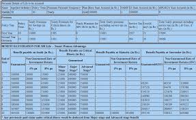 Sbi life pension plans are comprehensive retirement plans which are specifically designed to cater to the financial requirements of the individual after retirement. Term Life Insurance Sbi Life Term Insurance Plan