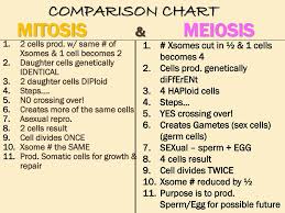 Did You Know Standard 7 Reproduction Of Life Topic My