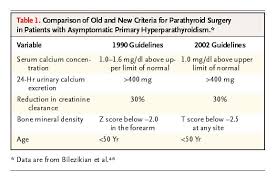 Image result for Hyperparathyroidism