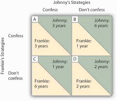 reading game theory microeconomics