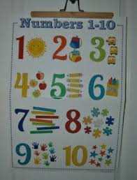 Details About Alphabet And Numbers Learning Posters Educational Posters Wall Charts Homeschool