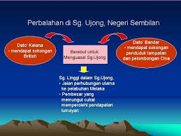(i) british campur tangan di pahang kerana bimbang kuasa eropah yang lain bertapak seperti perancis, rusia, dan jerman. Bab Dua Dasar Campur Tangan British Di Negerinegeri