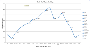 chulu west peak climbing dream himalaya adventures