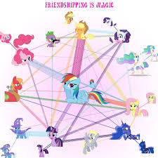 56 Correct My Little Pony Size Chart