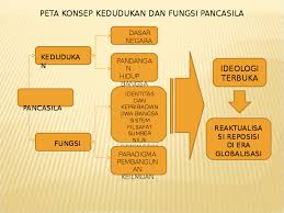 We did not find results for: Ppt Peta Konsep Ked Fung Pancasila Agus Setiawan Academia Edu