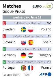 Looking for the best live match score site to watch free uefa euro 2020 live football streaming online? Euro 2020 Today Wednesday June 23 Matches Fixtures And Latest Results Knowinsiders