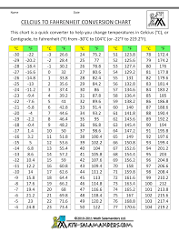 23 Bright Metric Conversion Chart Fahrenheit Celsius