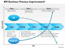 Answer simple questions to make your business proposal. 0614 Bpi Business Process Improvement Powerpoint Presentation Slide Template Presentation Powerpoint Images Example Of Ppt Presentation Ppt Slide Layouts