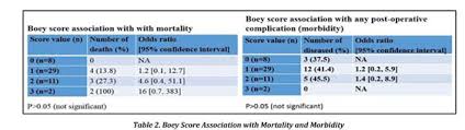 Dealings in listed securities (chapter 14 of listing requirements) : Frailty Of Boey Score In Ppu Mortality And Morbidity Prediction A Prospective Study Document Gale Academic Onefile