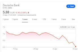 Deutsche Bank Sempre Piu In Basso Bce Sta Dando Il Colpo Di Grazia