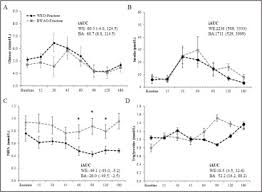 Convert cups to grams for many ingredients with my simple tool. 12th Annual World Congress On Insulin Resistance Diabetes Cardiovascular Disease Wcirdc November 20 22 2014 Los Angeles Ca Endocrine Practice