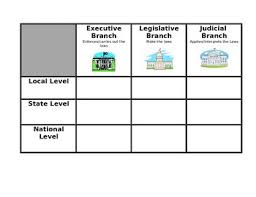 Three Branches Of Government Chart W 3 Levels Of Government