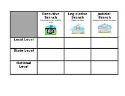 three branches of government chart w 3 levels of government