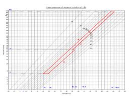 Trend And Applications Of Absorption Chiller