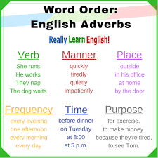 It may appear before or after—as in softly sang or sang softly—or at the beginning of the sentence—softly she sang to the baby—with the position of an adverb typically. Adverb Word Order