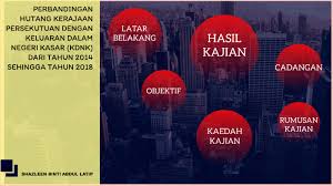 Kerajaan persekutuan mencatatkan jumlah hutang sebanyak rm792.9 bilion tahun lalu, iaitu peningkatan sekitar tujuh peratus berbanding rm741 bilion pada 2018. Shazleen By Shazleen Abdul Latip