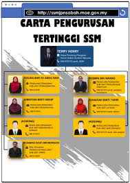 Kirim barang dari malaysia ke indonesia : Unit Perjawatan Jpn Sabah Almikali