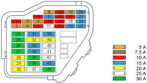 audi a4 b5 1994 to 2001 fuses list and amperage