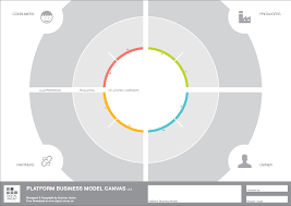 Platform Innovation Kit Business Model Canvas Innovation