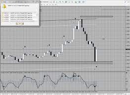 Levels Binary Forex Strategies Forex Resources Forex Trading Free Forex Trading Signals And Fx Forecast In 2021 Forex Strategy Forex Trading Forex