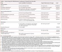 drugs for opioid use disorder the medical letter inc