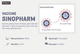Vaccine) là chế phẩm có tính kháng nguyên dùng để tạo miễn dịch đặc hiệu chủ động, nhằm tăng sức đề kháng của cơ thể đối với một (số) tác nhân gây bệnh cụ thể. Tp Mong Cai Tich Cá»±c Chá»§ Ä'á»™ng Chuáº©n Bá»‹ Má»i Ä'iá»u Kiá»‡n Cho Ä'á»£t Tiem Váº¯c Xin Phong Covid 19