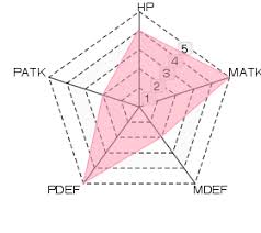 Hasil gambar untuk elsword Code Exotic
