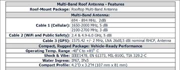 Image result for tbn:GHDRdQlEOjz7fM::www.lightrailnow.org/images02/transit-graph-safety-per-pm-avg-2002-04_lrn.gif