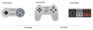 With this library, one will be able to control games created for an mbed using a nintendo 64 controller. Input And Controls Libretro Docs