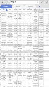 drug dosage chart for dog breeders aussiedoodle and