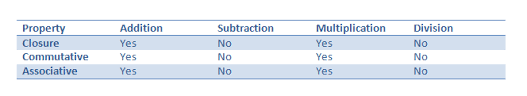 properties of whole numbers addition subtraction