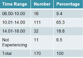 We did not find results for: Analysis Of Noise Pollution A Case Study Of Malaysia S University Semantic Scholar