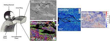 Total bearing force on each gear is the vector sum of three forces: The Heterogenous Distribution Of White Etching Matter Wem Around Subsurface Cracks In Bearing Steels Sciencedirect
