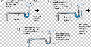 trap floor drain sink sewerage png