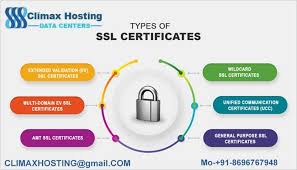 Pin By Climax Hosting Data Centers On Servers To Purchase Ssl Certificate Website Security Ssl