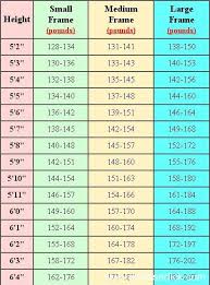 Height Weight Chart Men Healthy Weight Charts Weight Chart For Men Weight Charts