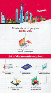 Citizens who live in the u.s. How To Apply Steps To Apply Dubai Visa Musafir