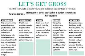 Profit Or Loss Startup Business Plan Gross Margin Start Up Business