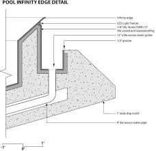 What swimming pool can i build in my yard? Knife Edge Pool Construction Details Novocom Top