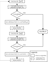 53 precise load flow analysis flow chart